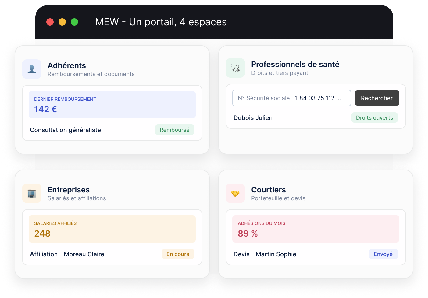 MEW, un portail et quatre espaces : le dernier remboursement d'un adhérent, la recherche d'un assuré par un professionnel de santé, les salariés affiliés d'une entreprise et les adhésions du mois d'un courtier.